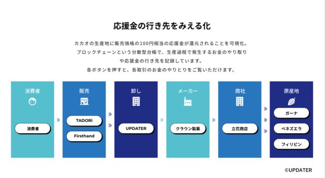 ガーナへの支援になるチョコレート 世界の子どもを児童労働から守るngo Ace エース